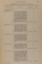 Adjutant General Report 1911