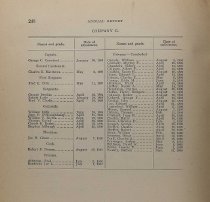 1900 Us Adjutant General Military Records