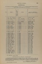1903 Us Adjutant General Militay Record