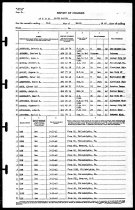 Uss South Dakota Mar 1942