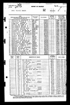 Muster Uss Texas Aug 1 1945