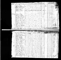 1820 Census  Licking Twp