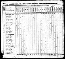 1830 Census Licking Twp