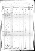 1860 Census