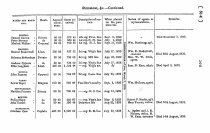 Pensionroll1835iv-004688