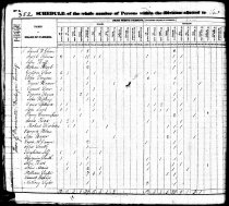 1830 Census Bowlig Green