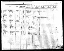 Vermont Pension 1818-1819
