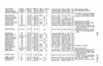 Vermont Pensionroll1835i-002648