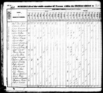1830 Census Hanover