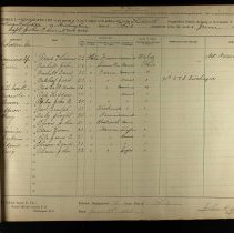 Draft Registration 1863 Coshocton County