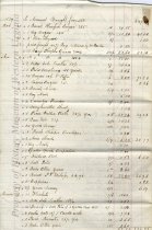 Account Statement from M. Hollins & Co, page 2