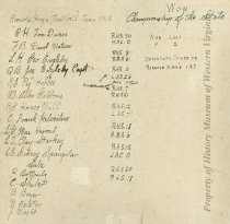 1913 Roanoke High School Football Team Players and Schedule