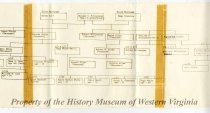 McClanahan Genealogy