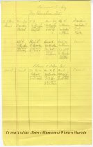 Fairview Cemetery McClanahan Lot