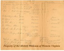 Inventory of Assets and Liabilities