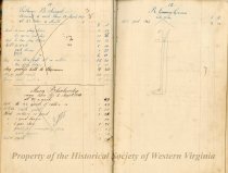 Account Book of Gustavus Sedon