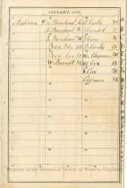 Account Book of Gustavus Sedon