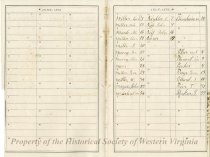 Account Book of Gustavus Sedon