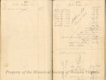 Account Book of Gustavus Sedon