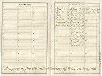 Account Book of Gustavus Sedon