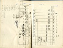 China's royal family genealogy records