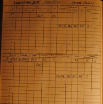 Deck logbook