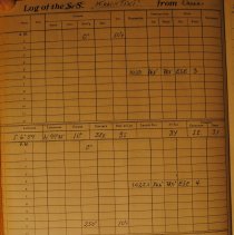 Deck logbook