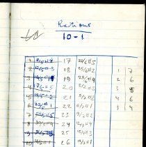 Food logbook