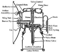 Graphic with parts of lamp identified