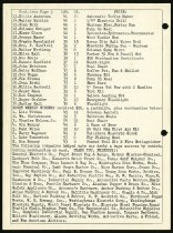 Ward Cove Alert 1955 page 4 of 6