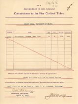 Certificate, Citizenship