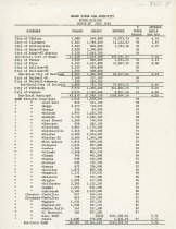 Statement, Financial