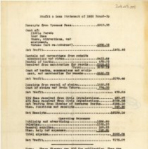 Oak Lawn Round-Up Financial Document, 1952