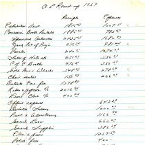 This item is a financial document related to the 1957 Oak Lawn Round-Up.  T
