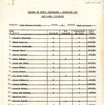 Sward School Record of Pupil Insurance