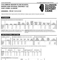 Columbus Manor Elementary School Report Card, 2004