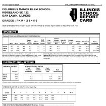 Columbus Manor Elementary School Report Card, 2007