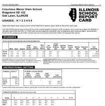 Columbus Manor Elementary School Report Card, 2008