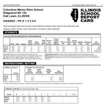 Columbus Manor Elementary School Report Card, 2010