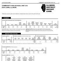 Community High School District 218 Report Card, 2003