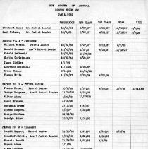 Boy Scout Troop 682 Roster, 1939