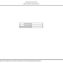 Columbus Manor School Improvement Plan, 2013