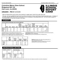 Columbus Manor School Report Card, 2013