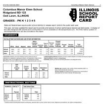 Columbus Manor School Report Card, 2014