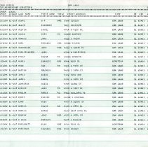 League of Women Voters Membership List, 1974-75