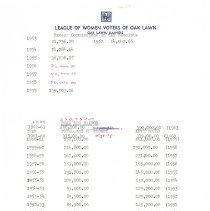 League of Women Voters Finance Records, 1952-75