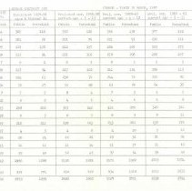 League of Women Voters School District Study, 1959