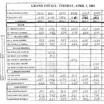General Election Results, 2001
