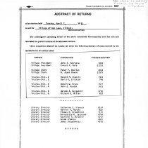 General Election Results, 1981