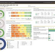 School District 126 Report Card, 2015